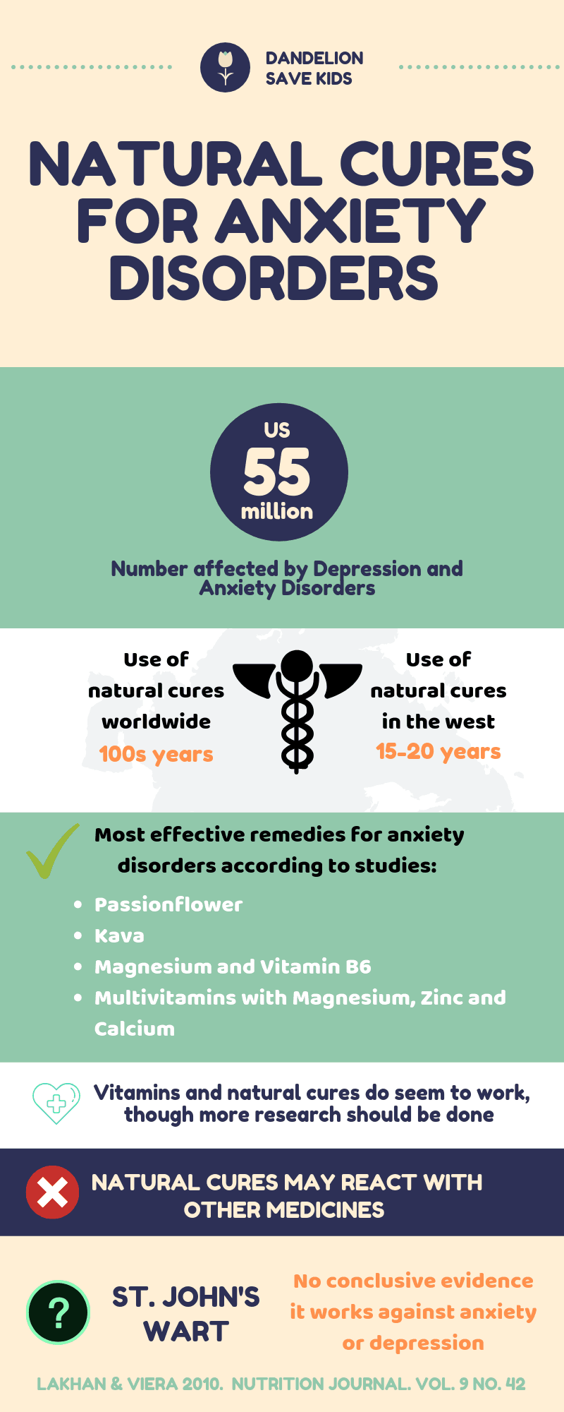 natural-cures-for-depression-do-they-really-work